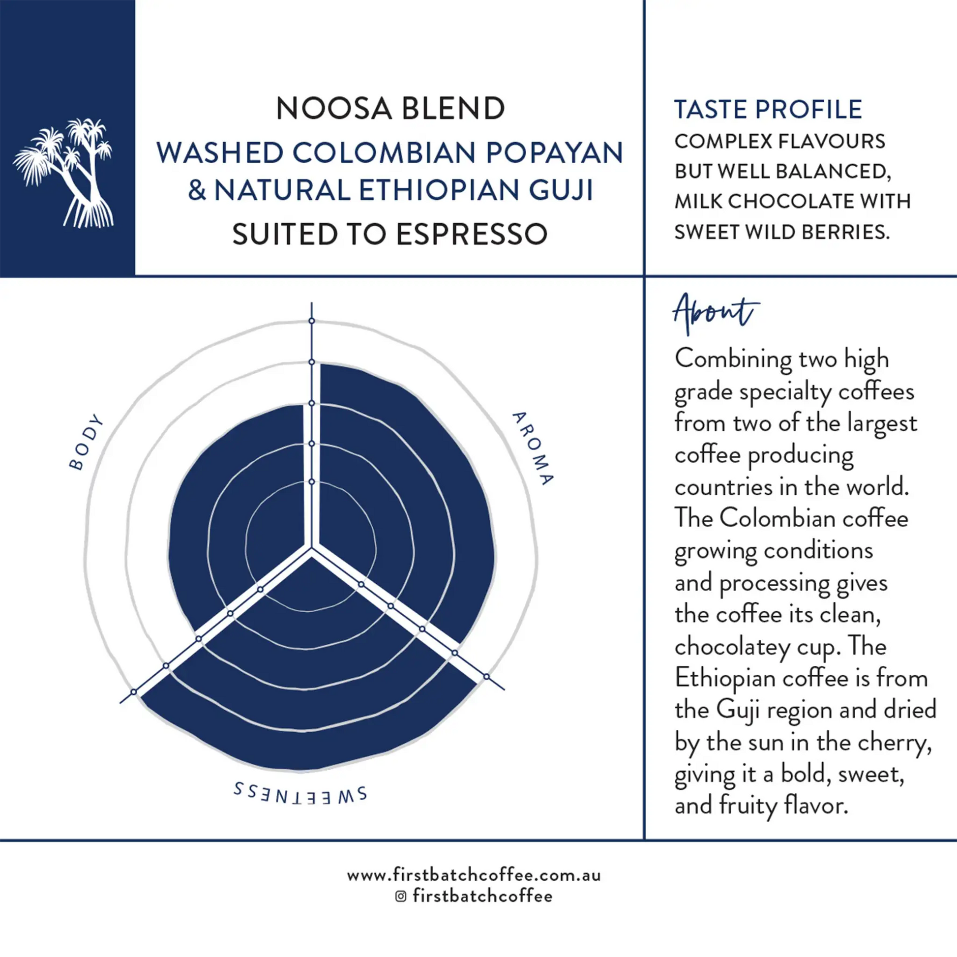 First Batch Coffee Roasters - Speciality Coffee Roasting - Noosa Blend - Tasting Card