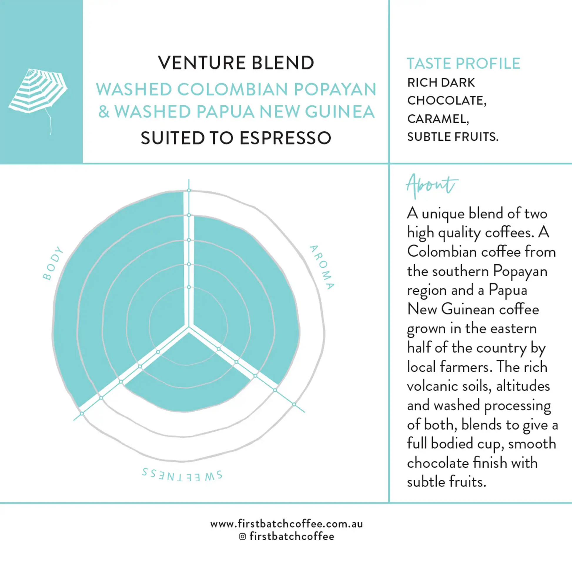 First Batch Coffee Roasters - Speciality Coffee Roasting - Venture Blend Tasting Card